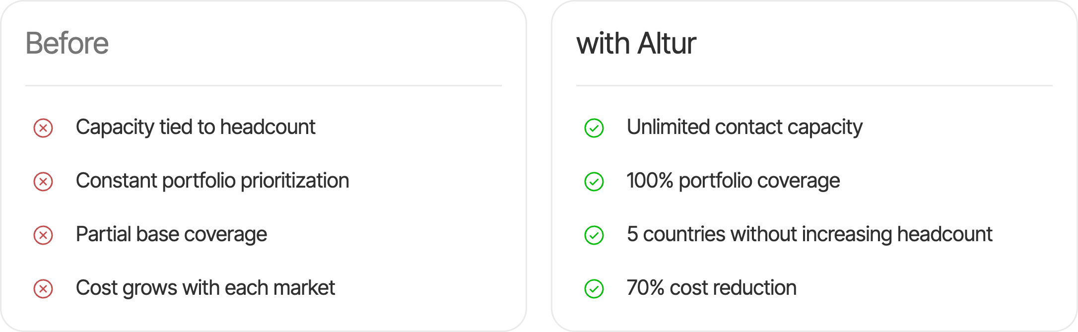 Altur vs. traditional collections comparison